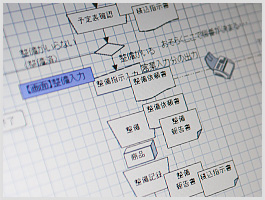 システム分析・設計