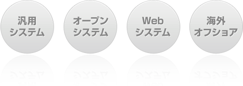 汎用システム・オープンシステム・Webシステム・海外オフショア